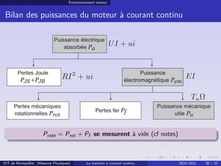 Fonctionnement moteur

Bilan des puissances du moteur à courant continu
Puissance électrique
absorbée Pa

Pertes Joule

PJS +PJR

Pertes mécaniques
rotationnelles Prot

Puissance
électromagnétique Pem

Pertes fer Pf

Puissance mécanique
utile Pu

Pcste = Prot + Pf se mesurent à vide (cf notes)

IUT de Montpellier (Mesures Physiques)

La machine à courant continu

2010–2011

30 / 37

 