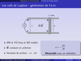 Présentation et Fonctionnement

Principe de fonctionnement

Les rails de Laplace : génération de f.é.m
x x+dx
M

V

N
L

e

B
O

P

MN et PO ﬁxes et NO mobile
→
−
B constant et uniforme
Variation de surface =⇒ dφ
IUT de Montpellier (Mesures Physiques)

e=−

dφ
dt

Mesurable avec un voltmètre

La machine à courant continu

2010–2011

7 / 37

 