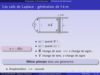 Présentation et Fonctionnement

Principe de fonctionnement

Les rails de Laplace : génération de f.é.m
x x+dx
M

V

N
L

e

B
O

P

|e| ↑ quand B ↑ ;
|e| ↑ quand |v | ↑ ;
→
−
B change de sens =⇒ e change de signe ;
→ change de sens, e change de signe
−
v

e = −BLv

Même principe dans une génératrice
Ampèremètre =⇒ courant
IUT de Montpellier (Mesures Physiques)

La machine à courant continu

2010–2011

8 / 37

 