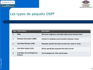Les types de paquets OSPF
© F. Nolot 2007




                                              12
 