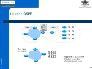 Le zone OSPF


                                            Area
                                  Zone 1   Border     Zone 0        10.1.6.0
                                           Router
                                                                    10.1.7.0

                                                                    10.1.8.0

                                                                    10.1.9.0




                      Zone 1 peut 
                      être vu ainsi :
                                                    10.1.6.0
                                                    10.1.7.0
                                                    10.1.8.0
                                                    10.1.9.0   Important : le routeur ABR
© F. Nolot 2007




                                                               a toujours besoin des 
                                                               informations des 2 zones



                                                                                            30
 