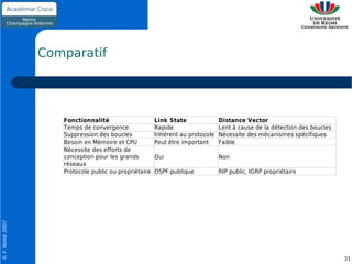 Comparatif




                     Fonctionnalité                     Link State              Distance Vector
                     Temps de convergence               Rapide                  Lent à cause de la détection des boucles
                     Suppression des boucles            Inhérent au protocole   Nécessite des mécanismes spécifiques
                     Besoin en Mémoire et CPU           Peut être important     Faible
                     Nécessite des efforts de
                     conception pour les grands         Oui                     Non
                     réseaux
                     Protocole public ou propriétaire   OSPF publique           RIP public, IGRP propriétaire
© F. Nolot 2007




                                                                                                                           31
 