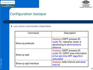 Configuration basique


                    Les autres commandes disponibles


                                Command                          Description

                                                       Displays OSPF process ID, 
                                                       router ID, networks router is 
                     Show ip protocols
                                                       advertising & administrative 
                                                       distance
                                                       Displays OSPF process ID, 
                                                       router ID, OSPF area information 
                     Show ip ospf
                                                       & the last time SPF algorithm 
                                                       calculated
© F. Nolot 2007




                                                       Displays hello interval and dead 
                     Show ip ospf interface
                                                       interval
                                                                                           39
 