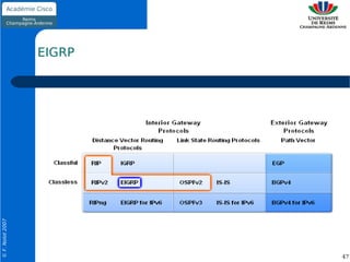 © F. Nolot 2007




                  EIGRP




47
 