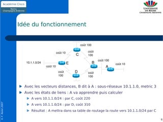 Idée du fonctionnement


                                                               coût 100

                                             coût 10                coût
                                                           C        100
                                                                              coût 100
                     10.1.1.0/24                       E                  B              coût 10
                                   coût 10                                         A
                                              coût         D        coût
                                              100                   100


                    Avec les vecteurs distances, B dit à A : sous-réseaux 10.1.1.0, metric 3
                    Avec les états de liens : A va apprendre puis calculer
                        A vers 10.1.1.0/24 : par C, coût 220
© F. Nolot 2007




                        A vers 10.1.1.0/24 : par D, coût 310
                        Résultat : A mettra dans sa table de routage la route vers 10.1.1.0/24 par C

                                                                                                       6
 