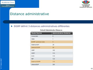 Distance administrative


                    EIGRP définit 3 distances administratives différentes
© F. Nolot 2007




                                                                            62
 