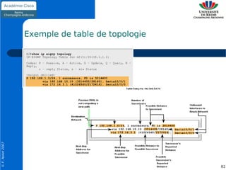 Exemple de table de topologie
© F. Nolot 2007




                                                  82
 