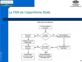 La FSM de l'algorithme DUAL
© F. Nolot 2007




                                                86
 