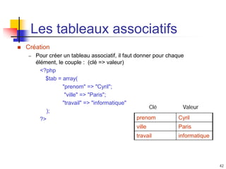 42
Les tableaux associatifs
 Création
– Pour créer un tableau associatif, il faut donner pour chaque
élément, le couple : (clé => valeur)
<?php
$tab = array(
"prenom" => "Cyril";
"ville" => "Paris";
"travail" => "informatique"
);
?> prenom Cyril
ville Paris
travail informatique
Clé Valeur
 