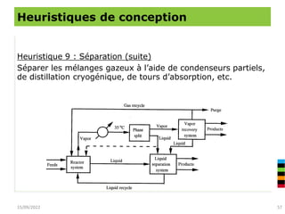 Cours 3 (2022-09-16) Design et Heuristiques .pdf