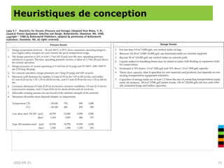 Cours 3 (2022-09-16) Design et Heuristiques .pdf