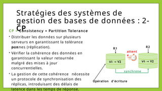 R1 R2
V1 → V2 V1 → V2
synchrone
Stratégies des systèmes de
gestion des bases de données : 2-
CP
CP = Consistency + Partition Tolerance
• Distribuer les données sur plusieurs
serveurs en garantissant la tolérance
aux
pannes (réplication).
• Vérifier la cohérence des données en
garantissant la valeur retournée
malgré des mises à jour
concurrentielles.
• La gestion de cette cohérence nécessite
un protocole de synchronisation des
réplicas, introduisant des délais de
latence dans les temps de réponse.
Opération d’écriture
attent
e
 