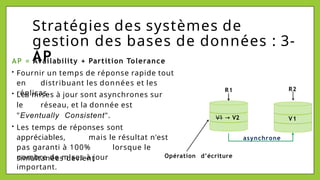V1 → V2 V1
asynchrone
Stratégies des systèmes de
gestion des bases de données : 3-
AP
AP = Availability + Partition Tolerance
• Fournir un temps de réponse rapide tout
en distribuant les données et les
réplicas. R1 R2
• Les mises à jour sont asynchrones sur
le réseau, et la donnée est
"Eventually Consistent".
• Les temps de réponses sont
appréciables, mais le résultat n'est
pas garanti à 100% lorsque le
nombre de mises à jour
simultanées devient
important.
Opération d’écriture
 