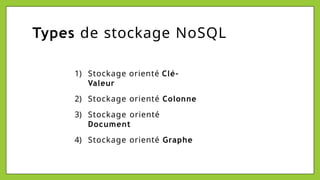 Types de stockage NoSQL
1) Stockage orienté Clé-
Valeur
2) Stockage orienté Colonne
3) Stockage orienté
Document
4) Stockage orienté Graphe
 