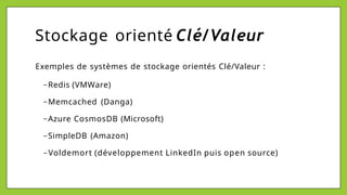 Stockage orienté Clé/Valeur
Exemples de systèmes de stockage orientés Clé/Valeur :
−Redis (VMWare)
−Memcached (Danga)
−Azure CosmosDB (Microsoft)
−SimpleDB (Amazon)
−Voldemort (développement LinkedIn puis open source)
 