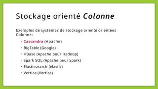 Stockage orienté Colonne
Exemples de systèmes de stockage orienté orientées
Colonne:
• Cassandra (Apache)
• BigTable (Google)
• HBase (Apache pour Hadoop)
• Spark SQL (Apache pour Spark)
• Elasticsearch (elastic)
• Vertica (Vertica)
 