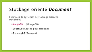Stockage orienté Document
Exemples de systèmes de stockage orientés
Document:
− MongoDB (MongoDB)
− CouchDB (Apache pour Hadoop)
− DynamoDB (Amazon)
 