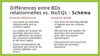 Différences entre BDs
relationnelles vs. NoSQL : Schéma
●
●
●
Une base de données
relationnelle suit un
schéma rigide.
Les tables de la base de
données doivent avoir
une définition de toutes
les colonnes souhaitées
et de leurs types.
Toute manipulation de
données qui s'écarte du
schéma génère une
erreur.
Contexte Relationnel Contexte NoSQL
●
●
●
Une base de données NoSQL
n'impose pas de schéma
rigide
Elle permet de stocker les
données non structurées
avec des structures
dynamiques.
Cela permet une structure
de base de données
évolutive.
 