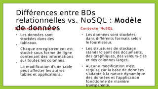 Différences entre BDs
relationnelles vs. NoSQL : Modèle
de données
●
●
●
Les données sont
stockées dans des
tableaux.
Chaque enregistrement est
stocké sous forme de ligne
contenant des informations
sur toutes les colonnes.
La modification d'une table
peut affecter les autres
tables et applications.
Contexte Relationnel Contexte NoSQL
●
●
●
Les données sont stockées
dans différents formats selon
le fournisseur.
Les structures de stockage
standard sont des documents,
des graphiques, des valeurs-clés
et des colonnes larges.
Aucune modification n'est
requise car la base de données
s'adapte à la nature dynamique
des données et l'application
fonctionne de manière
transparente.
 