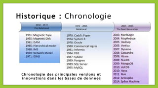 Historique : Chronologie
Chronologie des principales versions et
innovations dans les bases de données
6
 