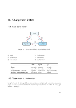16. Changement d’états
16.1. États de la matière
gaz
liquide solide
(1)
(2)
(4)
(3)
(6)
(5)
Figure 16.1.: États de la matière et changements d’état
(1) fusion
(2) solidiﬁcation
(3) vaporisation
(4) condensation
(5) sublimation
(6) résublimation
solide liquide gaz
forme invariable variable variable
volume invariable invariable variable
disposition des particules régulière déplacement déplacement libre
distance entre les particules très petite petite grande
16.2. Vaporisation et condensation
Lorsqu’on fournit de l’énergie à l’eau contenue dans un récipient, la température augmente
jusqu’à ce que l’eau commence à bouillir. Dans le liquide se forment des bulles de vapeur, qui
montent à la surface.
95
 