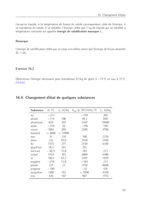 16. Changement d’états
Lorsqu’un liquide, à la température de fusion du solide correspondant, cède de l’énergie, il
se transforme en solide, il se solidiﬁe. L’énergie cédée par 1 kg de liquide qui se solidiﬁe à
température constante est appelée énergie de solidiﬁcation massique Ls.
Remarque
L’énergie de solidiﬁcation cédée par un corps a la même valeur que l’énergie de fusion absorbée
Qs = Qf .
Exercice 16.2
Déterminez l’énergie nécessaire pour transformer 0,1 kg de glace à −15 ◦C en eau à 15 ◦C.
[42,6 kJ]
16.4. Changement d’état de quelques substances
Substance θf /◦C Lf /kJ/kg θvap (à 1013 hPa) /◦C Lv /kJ/kg
air −213 −194 205
alcool −114 108 78,3 840
aluminium 659 397 2447 10900
azote −210 26 −196 198
cuivre 1083 205 2590 4790
diamant ≈ 3800 ≈ 17000
eau 0 334 100 2256
étain 232 59,6 2430 2450
fer 1535 277 2730 6340
glycérine 18,4 201 291
mercure −38, 9 11,8 183 213
nickel 1453 303 2800 6480
or 1063 65,7 2707 1650
oxygène −219 13,8 −183 213
plomb 327 23 1750 8600
propane −190 −42 426
tungstène 3380 192 ≈ 5500 4350
zinc 420 107 907 1755
97
 