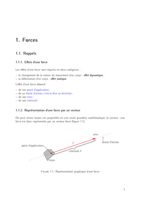1
1. Forces
1.1. Rappels
1.1.1. Eﬀets d’une force
Les eﬀets d’une force sont répartis en deux catégories :
– le changement de la nature du mouvement d’un corps : eﬀet dynamique ;
– la déformation d’un corps : eﬀet statique.
L’eﬀet d’une force dépend :
– de son point d’application ;
– de sa droite d’action, c’est-à-dire sa direction ;
– de son sens ;
– de son intensité.
1.1.2. Représentation d’une force par un vecteur
On peut réunir toutes ces propriétés en une seule grandeur mathématique, le vecteur ; une
force est donc représentée par un vecteur force (ﬁgure 1.1).
corps
droite d’action
point d’application
sens
intensité F
F
Figure 1.1.: Représentation graphique d’une force
3
 