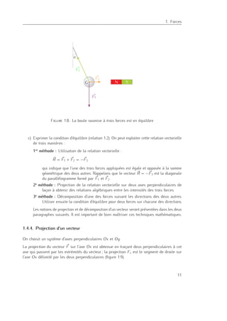 1
1. Forces
N S
F1
F2
F3
α
G
Figure 1.8.: La boule soumise à trois forces est en équilibre
c) Exprimer la condition d’équilibre (relation 1.2). On peut exploiter cette relation vectorielle
de trois manières :
1re méthode : Utilisation de la relation vectorielle :
R = F1 + F2 = −F3
qui indique que l’une des trois forces appliquées est égale et opposée à la somme
géométrique des deux autres. Rappelons que le vecteur R = −F3 est la diagonale
du parallélogramme formé par F1 et F2.
2e méthode : Projection de la relation vectorielle sur deux axes perpendiculaires de
façon à obtenir des relations algébriques entre les intensités des trois forces.
3e méthode : Décomposition d’une des forces suivant les directions des deux autres.
Utiliser ensuite la condition d’équilibre pour deux forces sur chacune des directions.
Les notions de projection et de décomposition d’un vecteur seront présentées dans les deux
paragraphes suivants. Il est important de bien maîtriser ces techniques mathématiques.
1.4.4. Projection d’un vecteur
On choisit un système d’axes perpendiculaires Ox et Oy.
La projection du vecteur F sur l’axe Ox est obtenue en traçant deux perpendiculaires à cet
axe qui passent par les extrémités du vecteur ; la projection Fx est le segment de droite sur
l’axe Ox délimité par les deux perpendiculaires (ﬁgure 1.9).
11
 