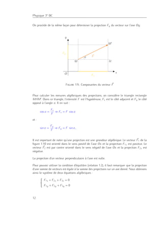Physique 3e BC
On procède de la même façon pour déterminer la projection Fy du vecteur sur l’axe Oy.
Fx
F
Fy
O x
y
M
M′
H
α
Figure 1.9.: Composantes du vecteur F
Pour calculer les mesures algébriques des projections, on considère le triangle rectangle
MHM . Dans ce triangle, l’intensité F est l’hypoténuse, Fx est le côté adjacent et Fy le côté
opposé à l’angle α. Il en suit :
cos α =
Fx
F
⇒ Fx = F cos α
et :
sin α =
Fy
F
⇒ Fy = F sin α,
Il est important de noter qu’une projection est une grandeur algébrique. Le vecteur F1 de la
ﬁgure 1.10 est orienté dans le sens positif de l’axe Ox et la projection F1x est positive. Le
vecteur F2 est par contre orienté dans le sens négatif de l’axe Ox et la projection F2x est
négative.
La projection d’un vecteur perpendiculaire à l’axe est nulle.
Pour pouvoir utiliser la condition d’équilibre (relation 1.2), il faut remarquer que la projection
d’une somme de vecteurs est égale à la somme des projections sur un axe donné. Nous obtenons
ainsi le système de deux équations algébriques :
F1x + F2x + F3x = 0
F1y + F2y + F3y = 0
12
 