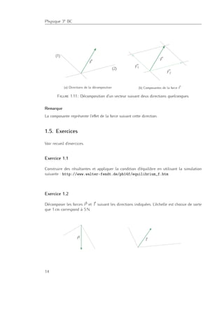 Physique 3e BC
F
(1)
(2)
(a) Directions de la décomposition
F
F1
F2
(b) Composantes de la force F
Figure 1.11.: Décomposition d’un vecteur suivant deux directions quelconques.
Remarque
La composante représente l’eﬀet de la force suivant cette direction.
1.5. Exercices
Voir recueil d’exercices.
Exercice 1.1
Construire des résultantes et appliquer la condition d’équilibre en utilisant la simulation
suivante : http://www.walter-fendt.de/ph14f/equilibrium_f.htm
Exercice 1.2
Décomposer les forces P et T suivant les directions indiquées. L’échelle est choisie de sorte
que 1 cm correspond à 5 N.
T
P
14
 