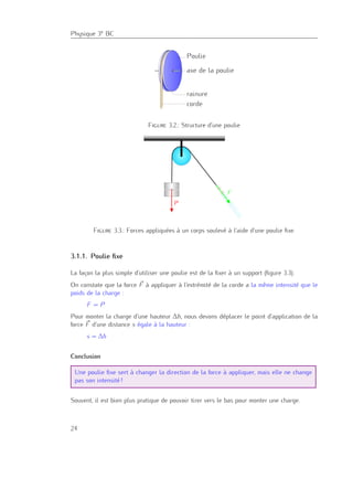 Physique 3e BC
Figure 3.2.: Structure d’une poulie
Figure 3.3.: Forces appliquées à un corps soulevé à l’aide d’une poulie ﬁxe.
3.1.1. Poulie ﬁxe
La façon la plus simple d’utiliser une poulie est de la ﬁxer à un support (ﬁgure 3.3).
On constate que la force F à appliquer à l’extrémité de la corde a la même intensité que le
poids de la charge :
F = P
Pour monter la charge d’une hauteur ∆h, nous devons déplacer le point d’application de la
force F d’une distance s égale à la hauteur :
s = ∆h
Conclusion
Une poulie ﬁxe sert à changer la direction de la force à appliquer, mais elle ne change
pas son intensité !
Souvent, il est bien plus pratique de pouvoir tirer vers le bas pour monter une charge.
24
 