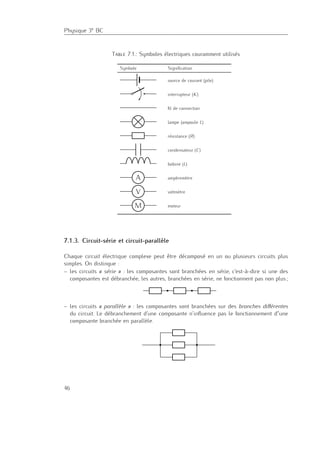Physique 3e BC
Table 7.1.: Symboles électriques couramment utilisés
Symbole Signiﬁcation
source de courant (pile)
interrupteur (K)
ﬁl de connection
lampe (ampoule L)
résistance (R)
condensateur (C)
bobine (L)
A ampèremètre
V voltmètre
M moteur
1
7.1.3. Circuit-série et circuit-parallèle
Chaque circuit électrique complexe peut être décomposé en un ou plusieurs circuits plus
simples. On distingue :
– les circuits « série » : les composantes sont branchées en série, c’est-à-dire si une des
composantes est débranchée, les autres, branchées en série, ne fonctionnent pas non plus ;
– les circuits « parallèle » : les composantes sont branchées sur des branches diﬀérentes
du circuit. Le débranchement d’une composante n’inﬂuence pas le fonctionnement d”une
composante branchée en parallèle.
1 Einleitung
In Versuchen, die die Gesetze der elektrischen Stromkreise untersuchen, müssen meist die
elektrische Stromstärke und die elektrische Spannung an oder zwischen verschiedenen Punk-
ten des Stromkreises gemessen werden.
Die vorliegende Einleitung ist eine Einführung die Elektrizitätslehre, insbesondere auch in
den Umgang mit den entsprechenden Messgeräten, den so genannten Multimetern.
2 Stromkreise
2.1 Einfache Stromkreise
Damit Strom in einem Stromkreis ﬂießen kann, muss dieser mindestens eine Stromquelle und
einen Verbraucher (Dipol) enthalten und er muss geschlossen sein. Ein Schalter kann benutzt
werden, um den Stromﬂuss auf einfache Weise zu unterbrechen.
Stromquelle
Verbraucher
Schalter
2.2 Reihen- und Parallelschaltung
2.2.1 Reihenschaltung
Mehrere Dipole sind in Reihe geschaltet, wenn sie hintereinander geschaltet sind:
2.2.2 Parallelschaltung
Schließt man mehrere Dipole an den gleichen Knoten des Stromkreises an, spricht man von
einer Parallelschaltung.
10TG — Praktikum 346
 
