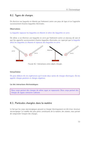 8
8. Électrostatique
8.2. Types de charges
On électrise une baguette en ébonite par frottement contre une peau de lapin et on l’approche
successivement d’autres baguettes électrisées.
Observations
La baguette repousse les baguettes en ébonite et attire des baguettes en verre.
De même, si on électrise une baguette en verre par frottement contre un morceau de soie et
que l’on approche successivement d’autres baguettes électrisées, on s’aperçoit que la baguette
attire les baguettes en ébonite et repousse des baguettes en verre.
Figure 8.2.: Interactions entre objets chargés
Interprétation
On peut déduire de ces expériences qu’il existe deux sortes de charges électriques. On les
appelle charges positives et charges négatives.
Loi des interactions électrostatiques
Deux corps portant des charges de même signe se repoussent. Deux corps portant des
charges de signes contraires s’attirent.
8.3. Particules chargées dans la matière
Le fait que les corps macroscopiques peuvent se charger électriquement est dû à leur structure
microscopique. Un modèle des plus petits constituants de la matière, des atomes, nous permet
de comprendre l’origine des charges.
53
 