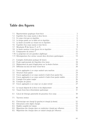Table des ﬁgures
1.1. Représentation graphique d’une force . . . . . . . . . . . . . . . . . . . . . . . . 3
1.2. Équilibre d’un corps soumis à deux forces . . . . . . . . . . . . . . . . . . . . . . 5
1.3. Ce corps n’est pas en équilibre . . . . . . . . . . . . . . . . . . . . . . . . . . . . 6
1.4. La brique posée sur la table est en équilibre. . . . . . . . . . . . . . . . . . . . . 7
1.5. La boule accrochée au ressort est en équilibre. . . . . . . . . . . . . . . . . . . . 7
1.6. Équilibre d’un corps soumis à trois forces . . . . . . . . . . . . . . . . . . . . . . 8
1.7. Résultante R des forces F1 et F2 . . . . . . . . . . . . . . . . . . . . . . . . . . . 9
1.8. La boule soumise à trois forces est en équilibre . . . . . . . . . . . . . . . . . . 11
1.9. Composantes du vecteur F . . . . . . . . . . . . . . . . . . . . . . . . . . . . . . . 12
1.10. La projection est une grandeur algébrique . . . . . . . . . . . . . . . . . . . . . . 13
1.11. Décomposition d’un vecteur suivant deux directions quelconques. . . . . . . . . 14
2.1. Exemples d’utilisation pratique de leviers . . . . . . . . . . . . . . . . . . . . . . 17
2.2. Étude expérimentale de l’équilibre d’un levier . . . . . . . . . . . . . . . . . . . . 18
2.3. Déplacement du point d’application sur la droite d’action . . . . . . . . . . . . . 19
2.4. Déﬁnition du bras de levier d’une force . . . . . . . . . . . . . . . . . . . . . . . 20
3.1. Forces appliquées à un corps soulevé sans machine. . . . . . . . . . . . . . . . 23
3.2. Structure d’une poulie . . . . . . . . . . . . . . . . . . . . . . . . . . . . . . . . . . 24
3.3. Forces appliquées à un corps soulevé à l’aide d’une poulie ﬁxe. . . . . . . . . . 24
3.4. Forces appliquées à un corps soulevé à l’aide d’une poulie mobile. . . . . . . . 25
3.5. Exemple d’un palan simple . . . . . . . . . . . . . . . . . . . . . . . . . . . . . . . 26
3.6. Exemples de palans . . . . . . . . . . . . . . . . . . . . . . . . . . . . . . . . . . . 26
3.7. Forces appliquées à un corps sur un plan incliné . . . . . . . . . . . . . . . . . 27
4.1. Le travail dépend de la force et du déplacement . . . . . . . . . . . . . . . . . . 30
4.2. Travail d’une force d’orientation quelconque . . . . . . . . . . . . . . . . . . . . . 31
6.1. Calcul de l’énergie potentielle de pesanteur d’un corps . . . . . . . . . . . . . . 39
7.1. Tournevis testeur . . . . . . . . . . . . . . . . . . . . . . . . . . . . . . . . . . . . . 49
8.1. Électroscope non chargé (à gauche) et chargé (à droite) . . . . . . . . . . . . . 52
8.2. Interactions entre objets chargés . . . . . . . . . . . . . . . . . . . . . . . . . . . 53
8.3. Modèle simpliﬁé de l’atome . . . . . . . . . . . . . . . . . . . . . . . . . . . . . . 54
8.4. Répartition des charges dans un conducteur chargé par inﬂuence. . . . . . . . 55
8.5. Répartition des charges dans un isolant chargé par inﬂuence. . . . . . . . . . . 55
vii
 