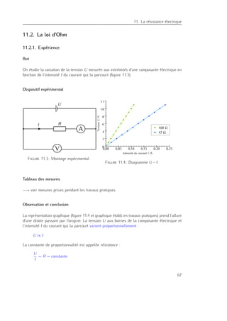 11. La résistance électrique
11.2. La loi d’Ohm
11.2.1. Expérience
But
On étudie la variation de la tension U mesurée aux extrémités d’une composante électrique en
fonction de l’intensité I du courant qui la parcourt (ﬁgure 11.3).
Dispositif expérimental
Figure 11.3.: Montage expérimental
Figure 11.4.: Diagramme U – I
Tableau des mesures
−→ voir mesures prises pendant les travaux pratiques
Observation et conclusion
La représentation graphique (ﬁgure 11.4 et graphique établi en travaux pratiques) prend l’allure
d’une droite passant par l’origine. La tension U aux bornes de la composante électrique et
l’intensité I du courant qui la parcourt varient proportionnellement :
U ∝ I
La constante de proportionnalité est appelée résistance :
U
I
= R = constante
67
 