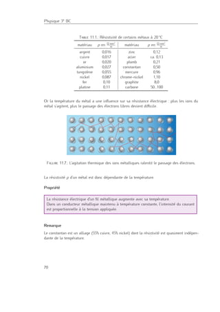 Physique 3e BC
Table 11.1.: Résistivité de certains métaux à 20 ◦C
matériau ρ en Ω·mm2
m matériau ρ en Ω·mm2
m
argent 0,016 zinc 0,12
cuivre 0,017 acier ca. 0,13
or 0,020 plomb 0,21
aluminium 0,027 constantan 0,50
tungstène 0,055 mercure 0,96
nickel 0,087 chrome-nickel 1,10
fer 0,10 graphite 8,0
platine 0,11 carbone 50...100
Or la température du métal a une inﬂuence sur sa résistance électrique : plus les ions du
métal s’agitent, plus le passage des électrons libres devient diﬃcile.
Figure 11.7.: L’agitation thermique des ions métalliques ralentit le passage des électrons.
La résistivité ρ d’un métal est donc dépendante de la température.
Propriété
La résistance électrique d’un ﬁl métallique augmente avec sa température.
Dans un conducteur métallique maintenu à température constante, l’intensité du courant
est proportionnelle à la tension appliquée.
Remarque
Le constantan est un alliage (55% cuivre, 45% nickel) dont la résistivité est quasiment indépen-
dante de la température.
70
 