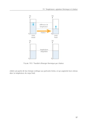 14. Température, agitation thermique et chaleur
0 0
T/K T/K
chaleur
température
d’équilibre
0 0
T/K T/K
corps
chaud
corps
froid
Figure 14.4.: Transfert d’énergie thermique par chaleur
cèdent une partie de leur énergie cinétique aux particules lentes, ce qui augmente leurs vitesse,
donc la température du corps froid.
87
 