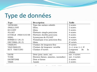 Type de données
 