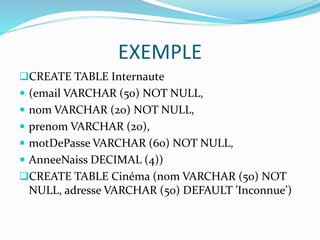 EXEMPLE
CREATE TABLE Internaute
 (email VARCHAR (50) NOT NULL,
 nom VARCHAR (20) NOT NULL,
 prenom VARCHAR (20),
 motDePasse VARCHAR (60) NOT NULL,
 AnneeNaiss DECIMAL (4))
CREATE TABLE Cinéma (nom VARCHAR (50) NOT
NULL, adresse VARCHAR (50) DEFAULT ’Inconnue’)
 
