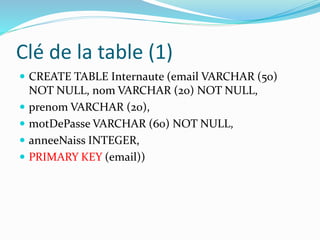 Clé de la table (1)
 CREATE TABLE Internaute (email VARCHAR (50)
NOT NULL, nom VARCHAR (20) NOT NULL,
 prenom VARCHAR (20),
 motDePasse VARCHAR (60) NOT NULL,
 anneeNaiss INTEGER,
 PRIMARY KEY (email))
 