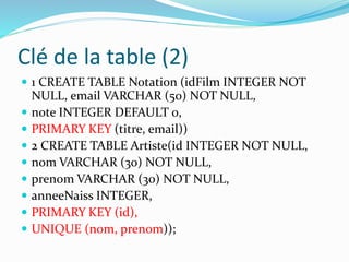  1 CREATE TABLE Notation (idFilm INTEGER NOT
NULL, email VARCHAR (50) NOT NULL,
 note INTEGER DEFAULT 0,
 PRIMARY KEY (titre, email))
 2 CREATE TABLE Artiste(id INTEGER NOT NULL,
 nom VARCHAR (30) NOT NULL,
 prenom VARCHAR (30) NOT NULL,
 anneeNaiss INTEGER,
 PRIMARY KEY (id),
 UNIQUE (nom, prenom));
Clé de la table (2)
 
