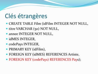 Clés étrangères
 CREATE TABLE Film (idFilm INTEGER NOT NULL,
 titre VARCHAR (50) NOT NULL,
 annee INTEGER NOT NULL,
 idMES INTEGER,
 codePays INTEGER,
 PRIMARY KEY (idFilm),
 FOREIGN KEY (idMES) REFERENCES Artiste,
 FOREIGN KEY (codePays) REFERENCES Pays);
 