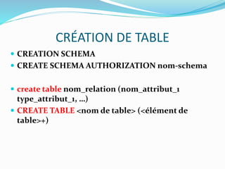 CRÉATION DE TABLE
 CREATION SCHEMA
 CREATE SCHEMA AUTHORIZATION nom-schema
 create table nom_relation (nom_attribut_1
type_attribut_1, …)
 CREATE TABLE <nom de table> (<élément de
table>+)
 