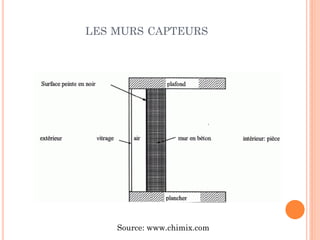 LES MURS CAPTEURS
Source: www.chimix.com
 