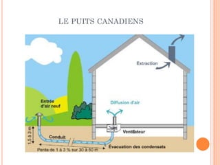 LE PUITS CANADIENS
 