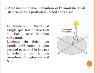  A un instant donné, la hauteur et l'azimut du Soleil
déterminent la position du Soleil dans le ciel.
La hauteur du Soleil est
l’angle que fait la direction
du Soleil avec le plan
horizontal.
L'azimut du Soleil est
l'angle créé entre le plan
vertical passant à la fois par
le Soleil et par le lieu
considéré, et le plan vertical
N-S.
 