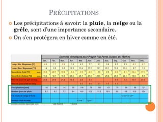 PRÉCIPITATIONS
 Les précipitations à savoir: la pluie, la neige ou la
grêle, sont d’une importance secondaire.
 On s’en protégera en hiver comme en été.
 
