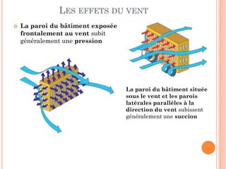LES EFFETS DU VENT
 La paroi du bâtiment exposée
frontalement au vent subit
généralement une pression
La paroi du bâtiment située
sous le vent et les parois
latérales parallèles à la
direction du vent subissent
généralement une succion
 