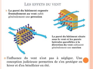 LES EFFETS DU VENT
 La paroi du bâtiment exposée
frontalement au vent subit
généralement une pression
La paroi du bâtiment située
sous le vent et les parois
latérales parallèles à la
direction du vent subissent
généralement une succion
 l’influence du vent n’est pas à négliger. Une
conception judicieuse permettra de s’en protéger en
hiver et d’en bénéficier en été.
 