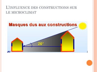 L’INFLUENCE DES CONSTRUCTIONS SUR
LE MICROCLIMAT
 